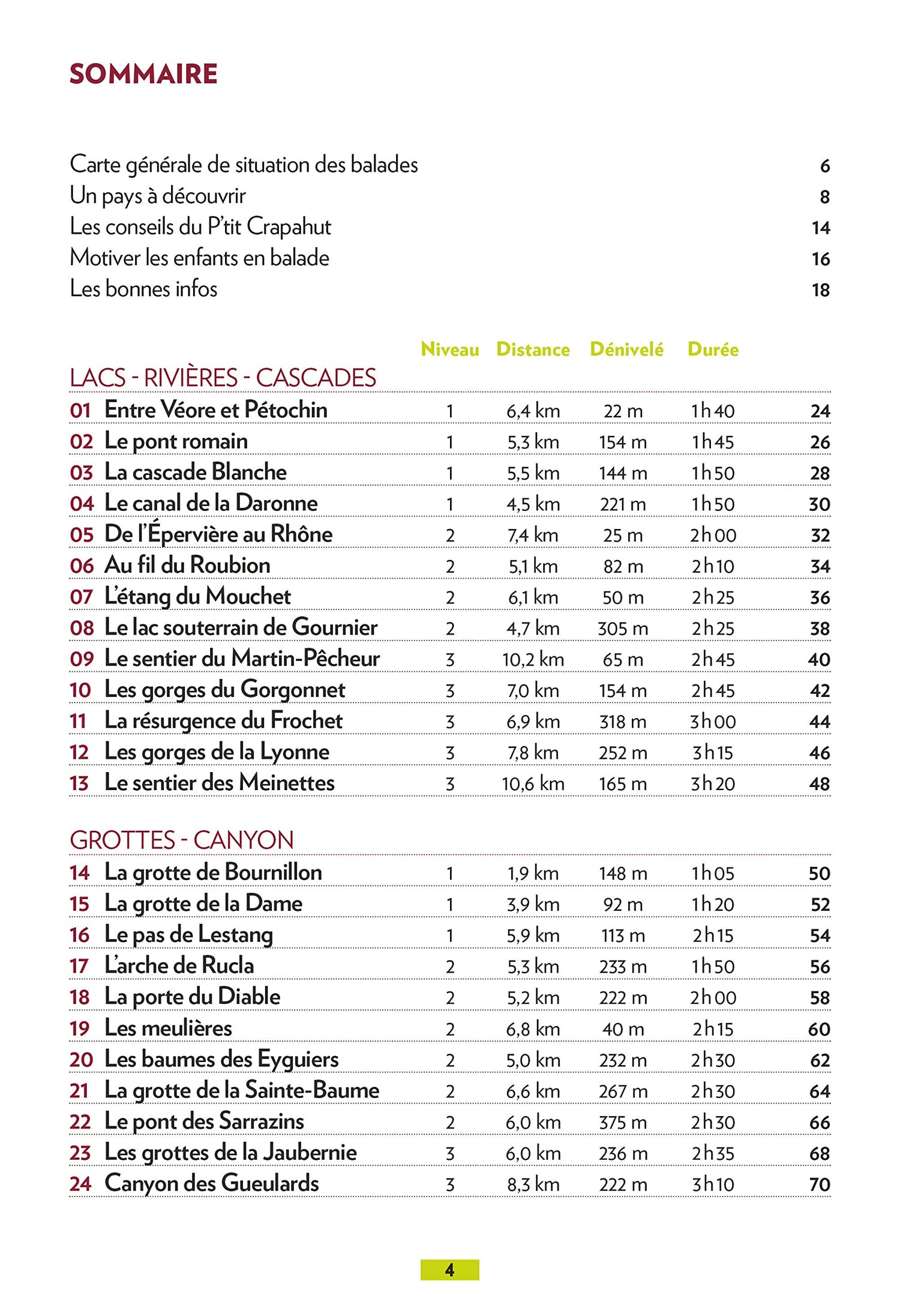 Guide de balades - Drôme, Ardèche, 52 balades en famille | Glénat - P'tit Crapahut guide de randonnée Glénat 