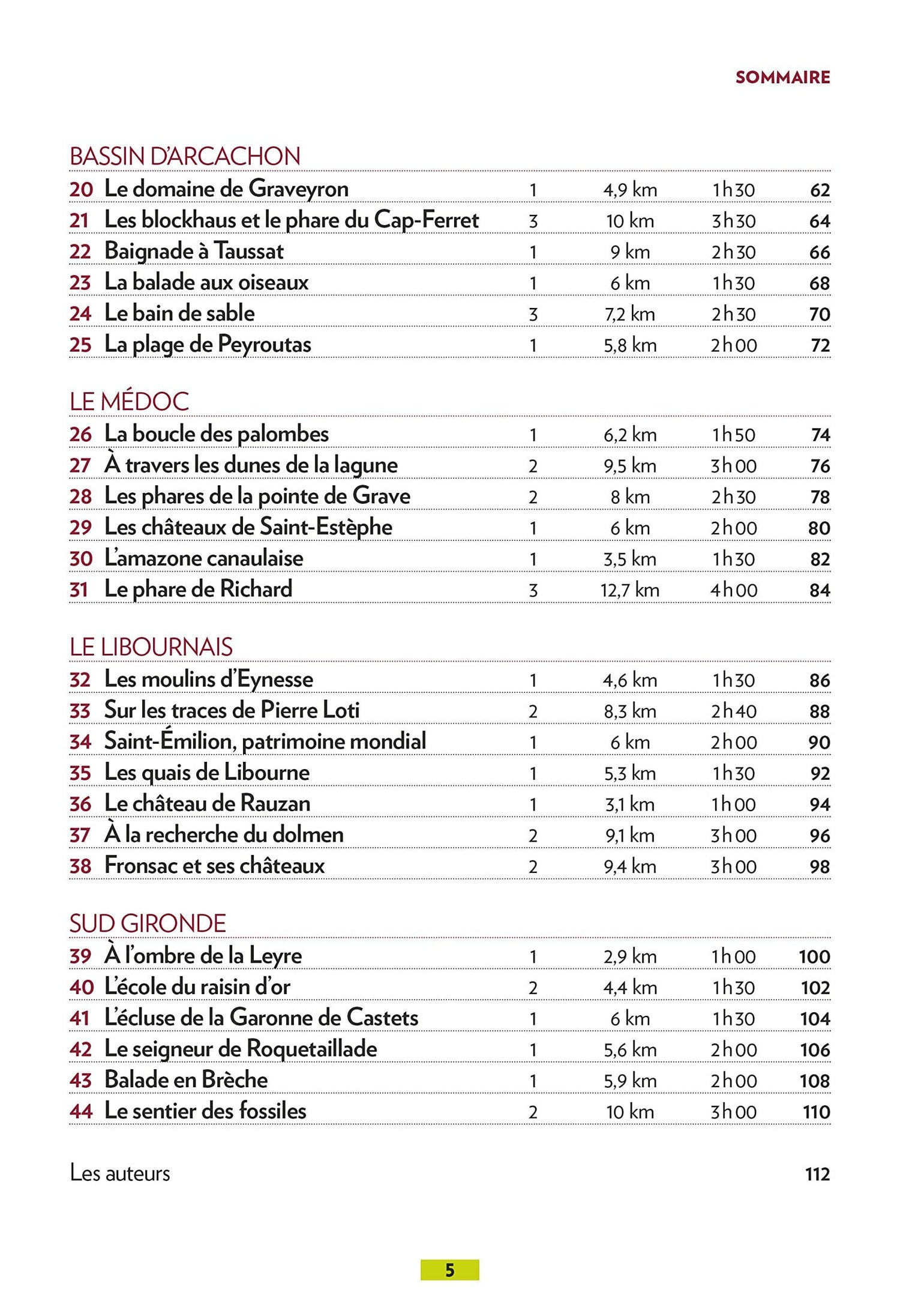 Guide de balades - Gironde | Glénat - P'tit Crapahut guide de randonnée Glénat 