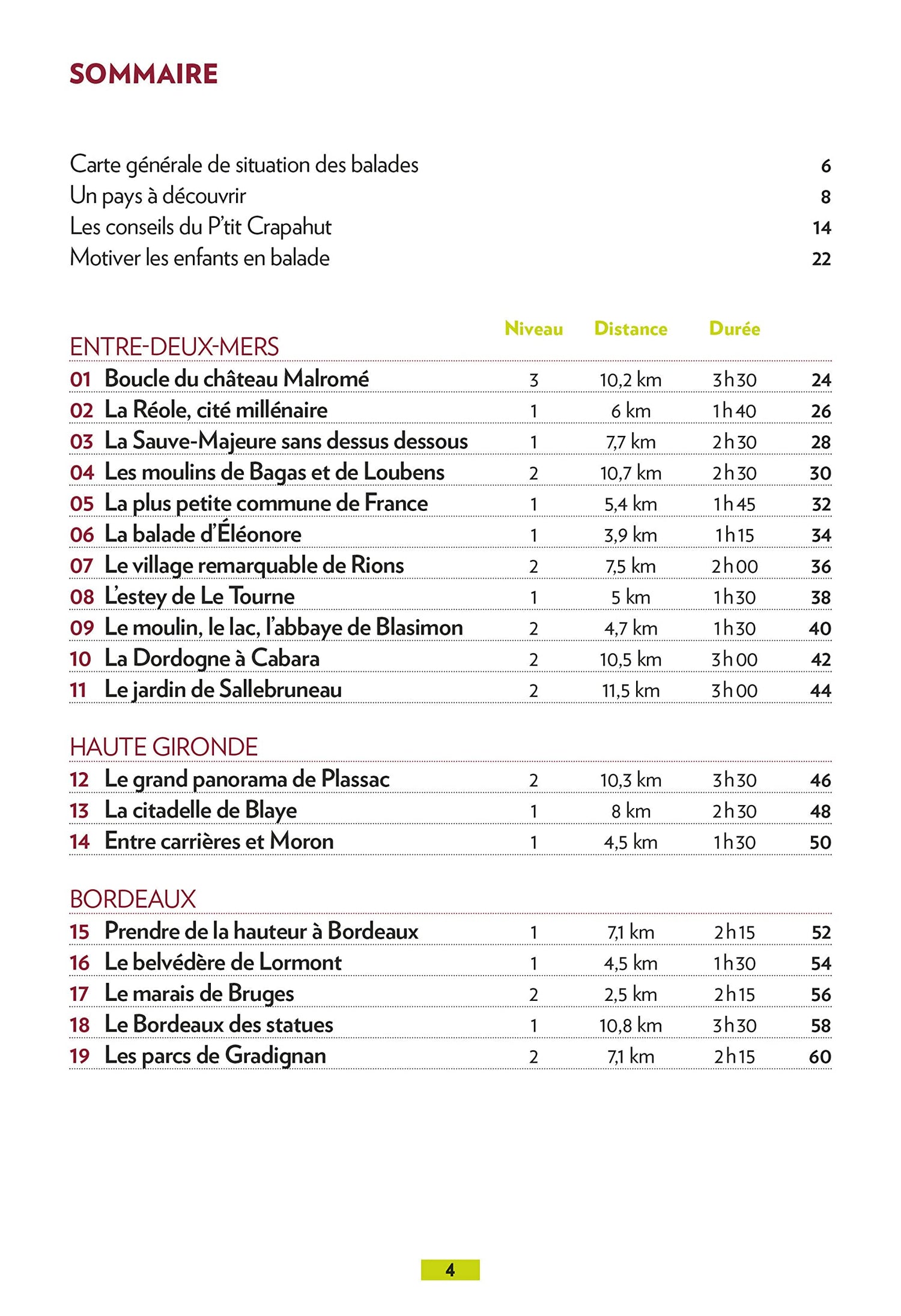 Guide de balades - Gironde | Glénat - P'tit Crapahut guide de randonnée Glénat 