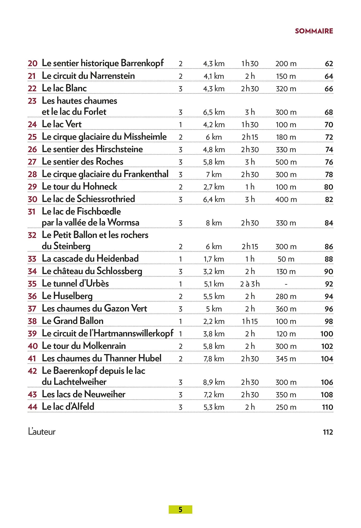 Guide de balades - Haut-Rhin, Alsace du sud, balades en famille | Glénat - P'tit Crapahut guide de randonnée Glénat