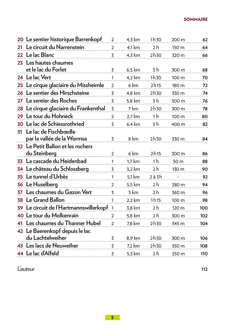 Guide de balades - Haut-Rhin, Alsace du sud, balades en famille | Glénat - P'tit Crapahut guide petit format Glénat 