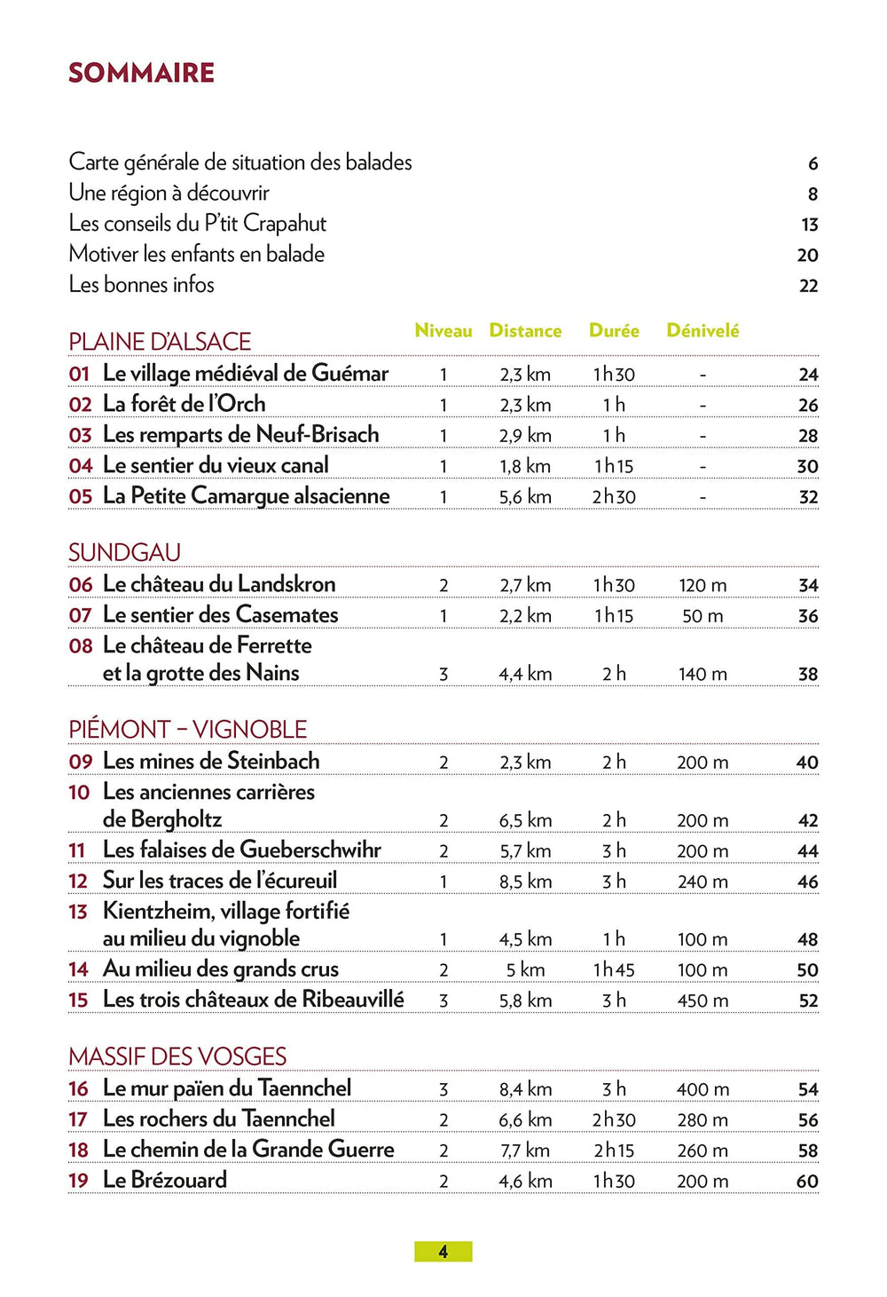 Guide de balades - Haut-Rhin, Alsace du sud, balades en famille | Glénat - P'tit Crapahut guide petit format Glénat 