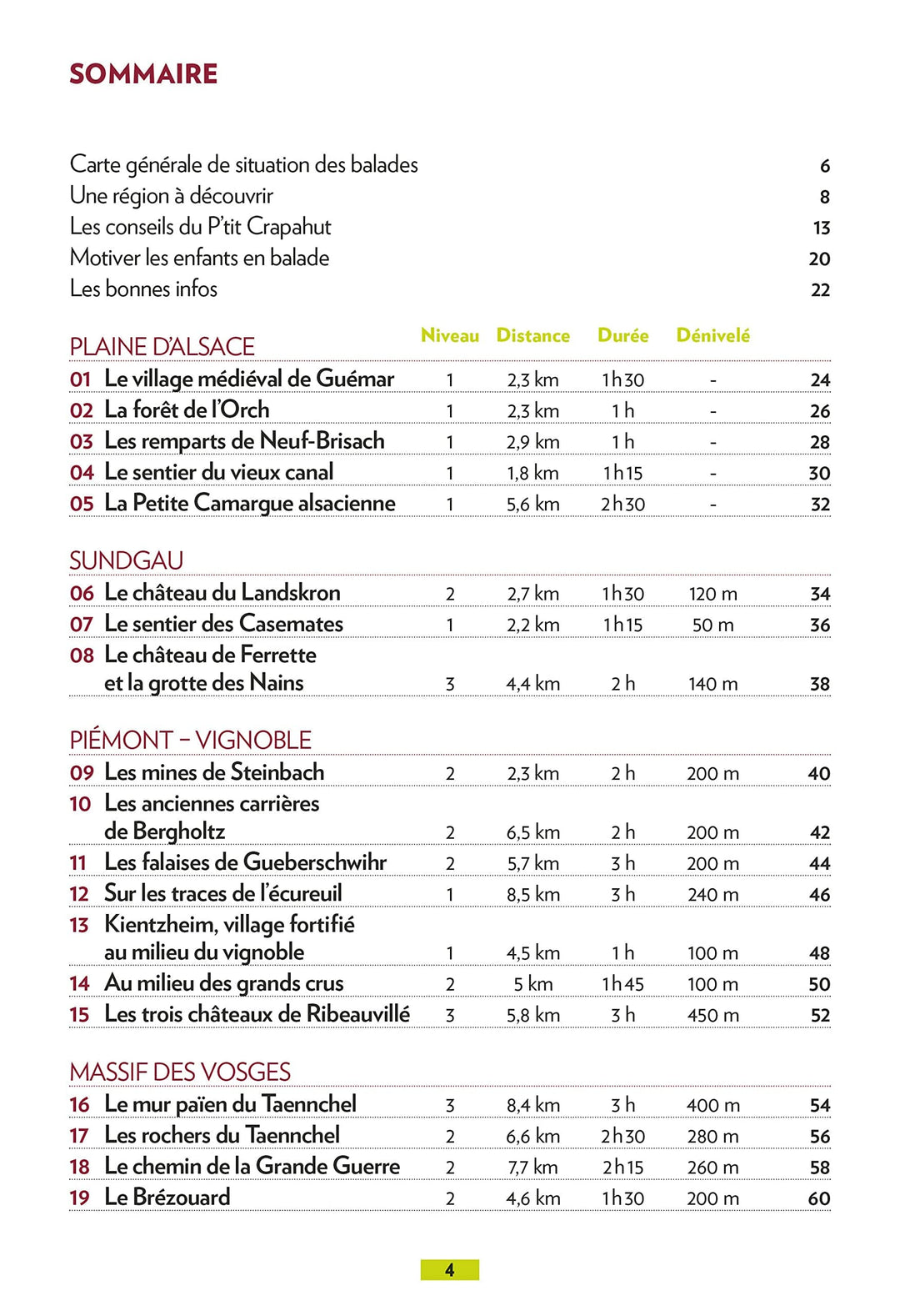 Guide de balades - Haut-Rhin, Alsace du sud, balades en famille | Glénat - P'tit Crapahut guide petit format Glénat 