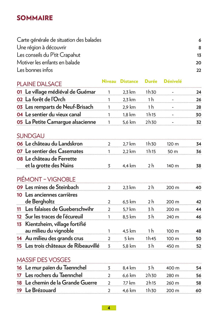 Guide de balades - Haut-Rhin, Alsace du sud, balades en famille | Glénat - P'tit Crapahut guide petit format Glénat 