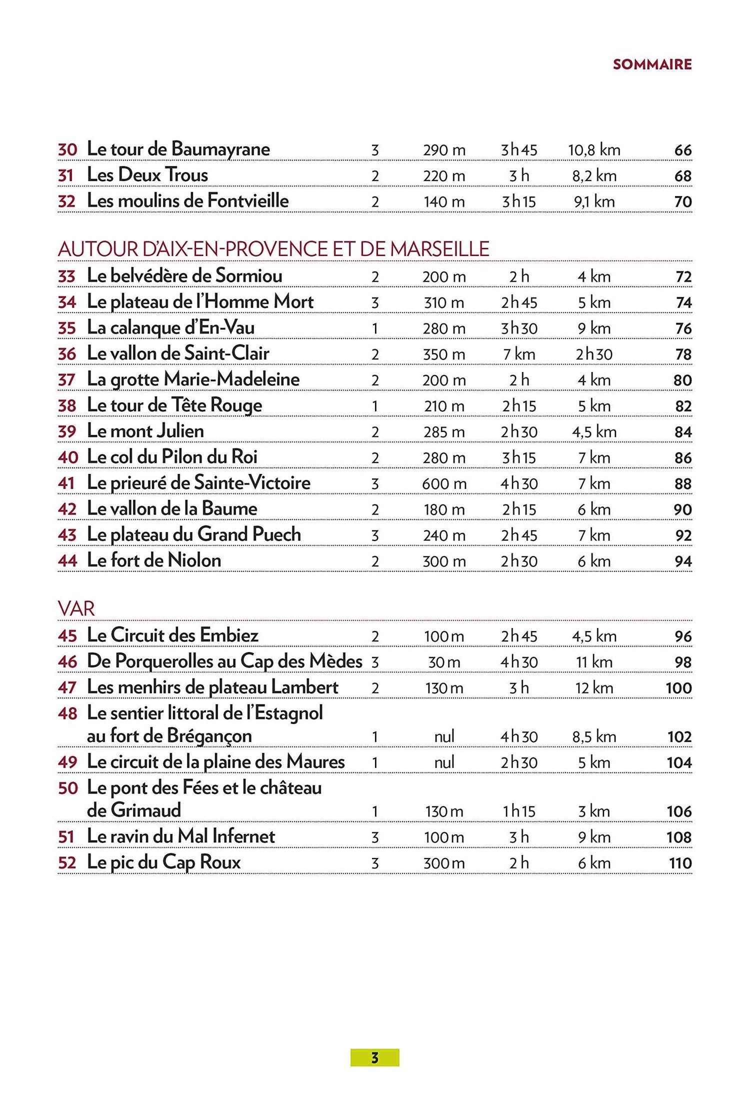 Guide de balades - Provence: 52 balades du Ventoux à la Méditerranée | Glénat - P'tit Crapahut guide de randonnée Glénat 