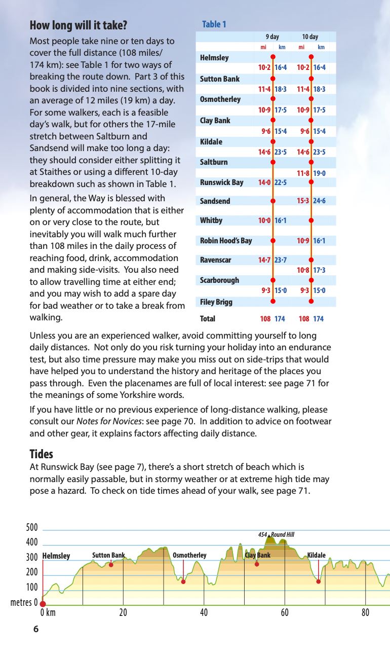 Guide de randonnées (en anglais) - Cleveland Way | Rucksack Readers guide de randonnée Rucksack Readers