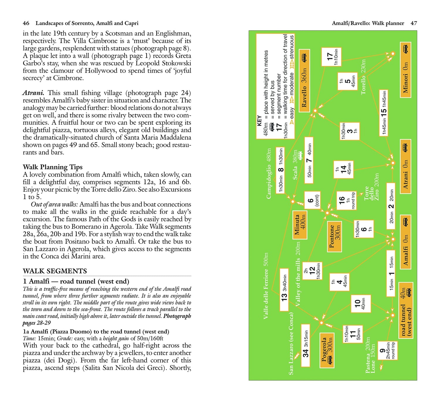 Guide de randonnées (en anglais) - Sorrento, Amalfi Coast & Capri | Sunflower guide de randonnée Sunflower 