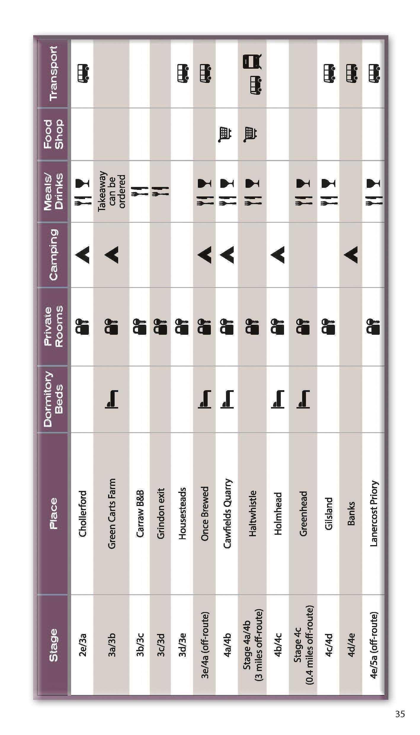 Guide de randonnée (en anglais) - Trekking the Hadrian's Wall Path: Two-way Trekking Guide | Knife Edge Outdoor guide de randonnée Knife Edge Outdoor