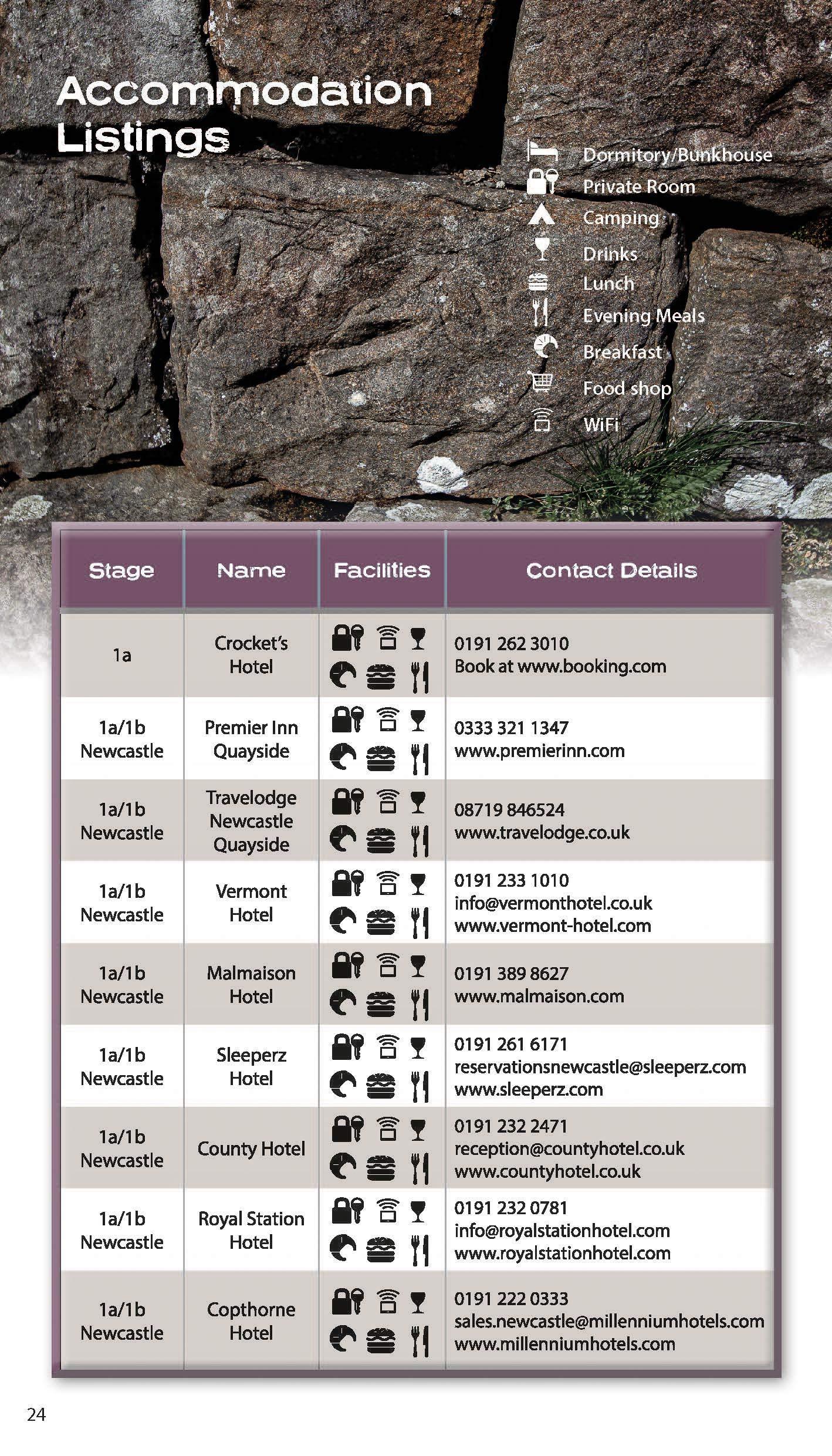 Guide de randonnée (en anglais) - Trekking the Hadrian's Wall Path: Two-way Trekking Guide | Knife Edge Outdoor guide de randonnée Knife Edge Outdoor
