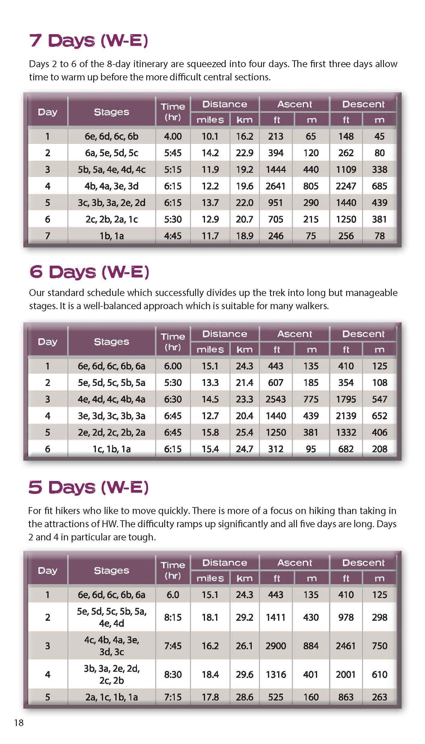 Guide de randonnée (en anglais) - Trekking the Hadrian's Wall Path: Two-way Trekking Guide | Knife Edge Outdoor guide de randonnée Knife Edge Outdoor