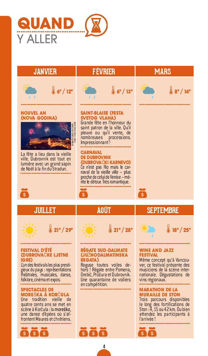 Guide de voyage - Dubrovnik 2022/23 | Petit Futé guide de voyage Petit Futé 
