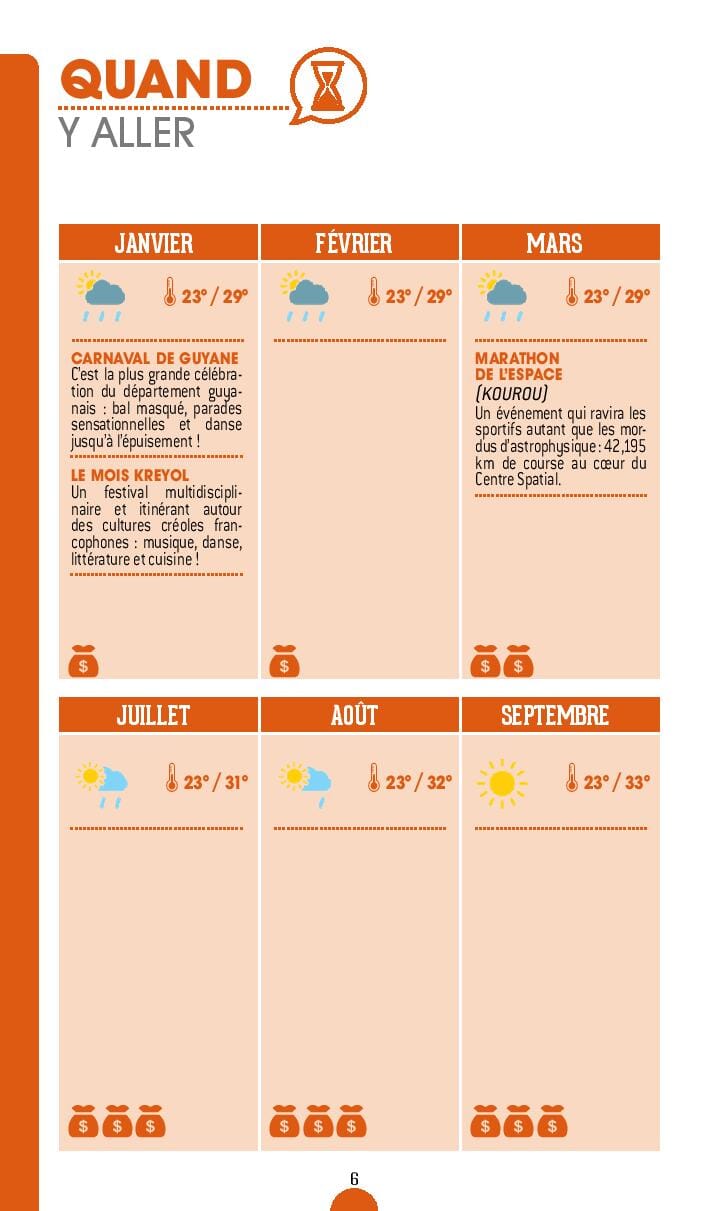 Guide de voyage - Guyane 2022/23 | Petit Futé guide petit format Petit Futé 