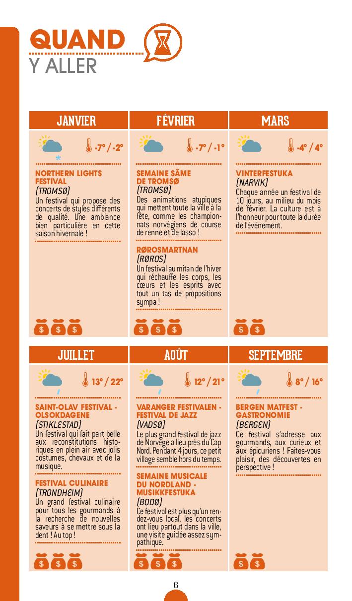Guide de voyage - Norvège 2024/25 | Petit Futé guide de voyage Petit Futé