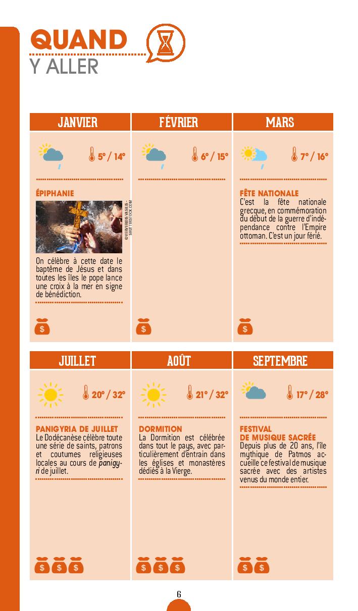 Guide de voyage - Rhodes & Dodécanèse 2022/23 | Petit Futé guide de voyage Petit Futé 