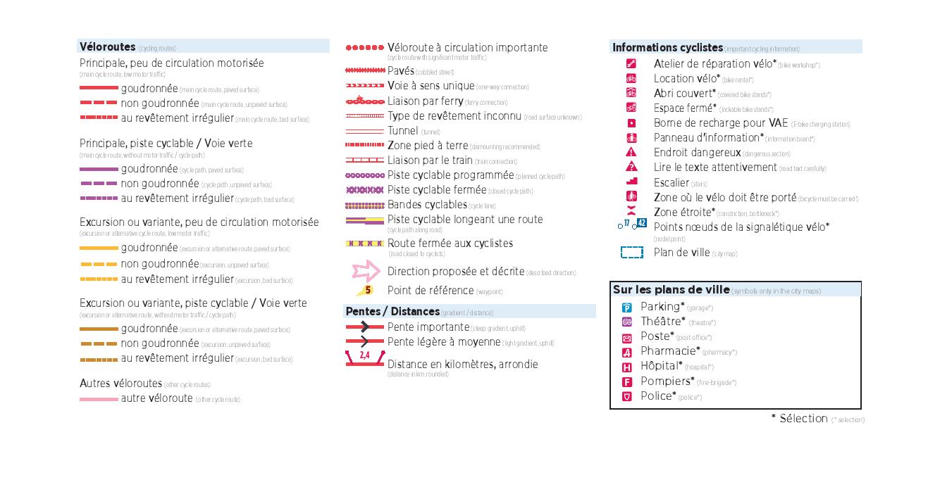 Guide vélo (en anglais) - Eurovelo 1 - Atlantic Coast Route : From the fjords of Norway to the beaches of Portugal | Bikeline guide cycliste Bikeline