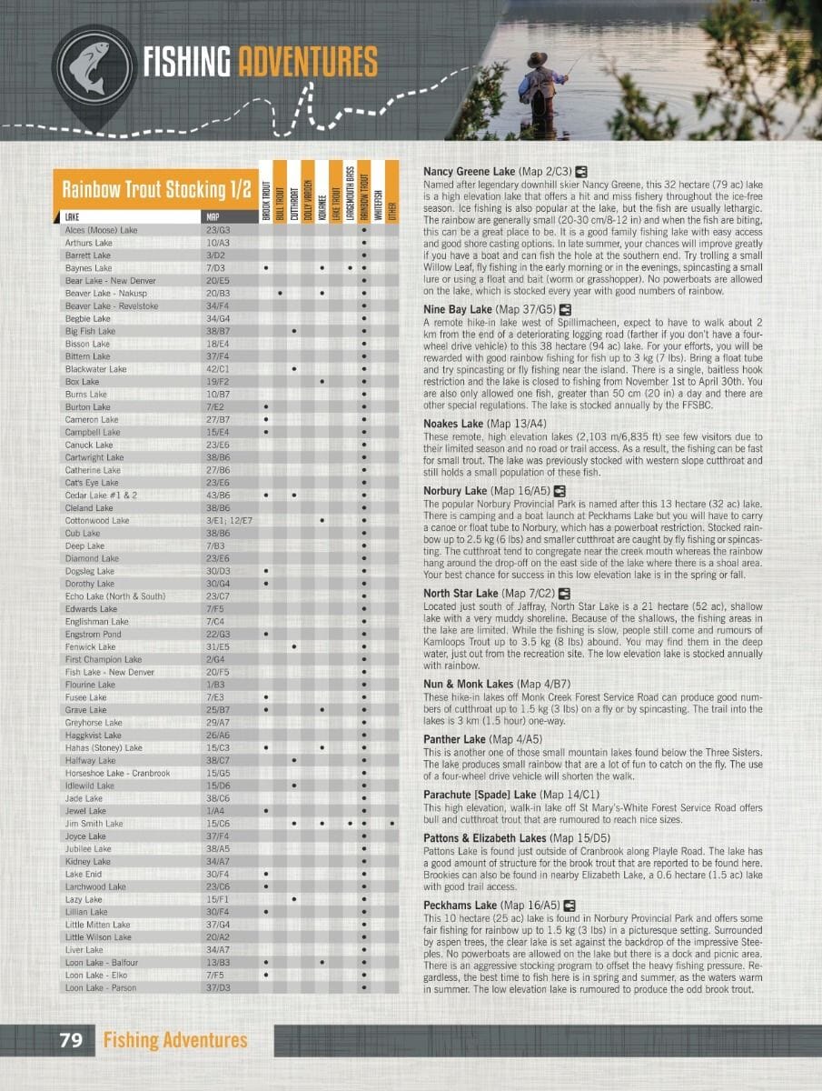 Kootenay Rockies (Bristish Columbia) MapBook | Backroads Mapbooks atlas Backroads Mapbooks 