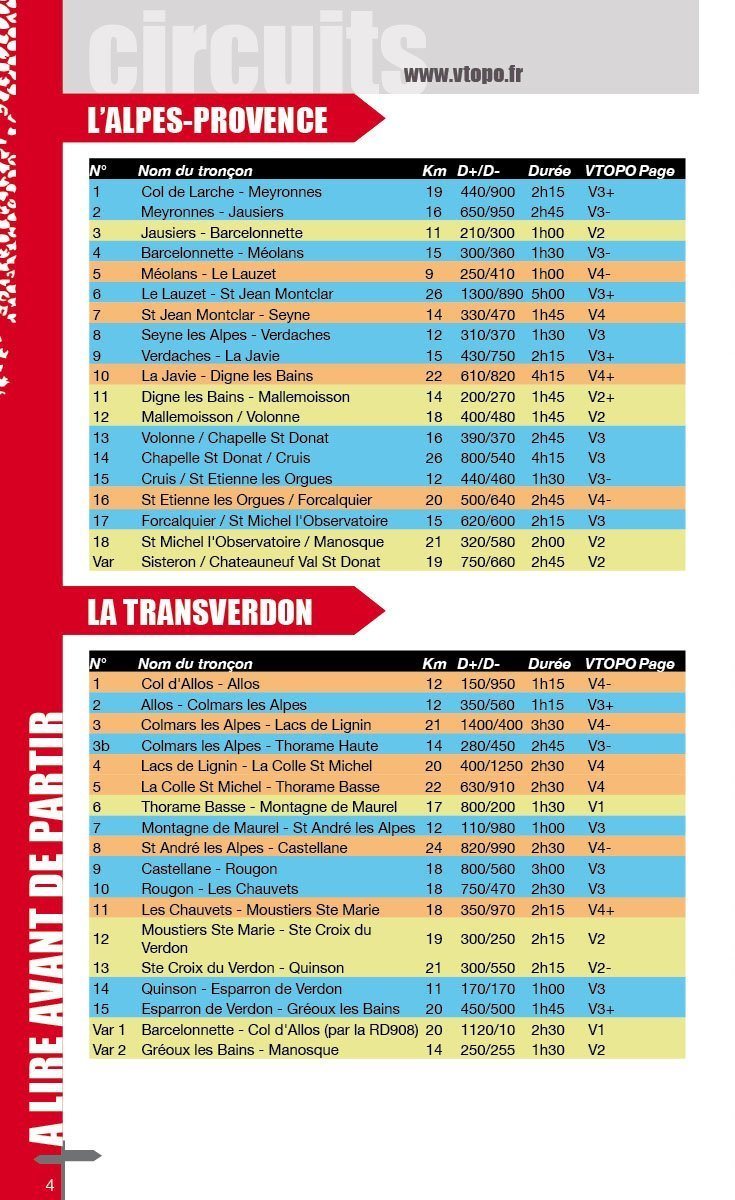 Topoguide cyclo - Alpes de Haute-Provence - Itinérance | VTOPO guide cycliste VTOPO