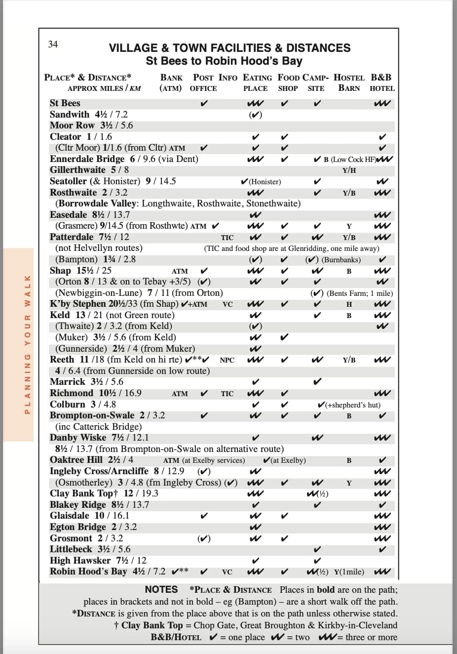 Topoguide de randonnées (en anglais) - Coast to Coast path | Trailblazer guide de randonnée Trailblazer 